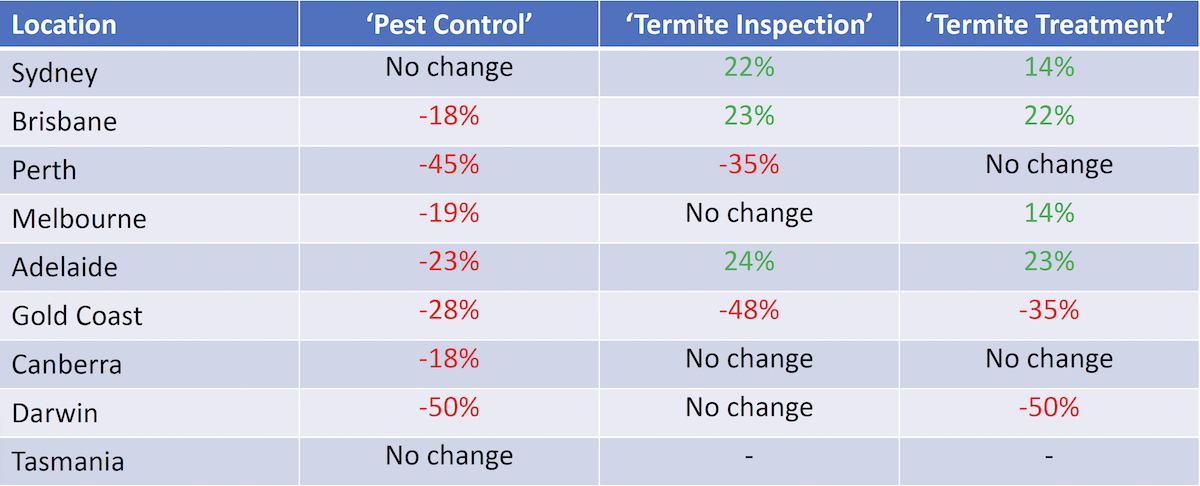 Pest Control Keyword Searches 2024 v 2023