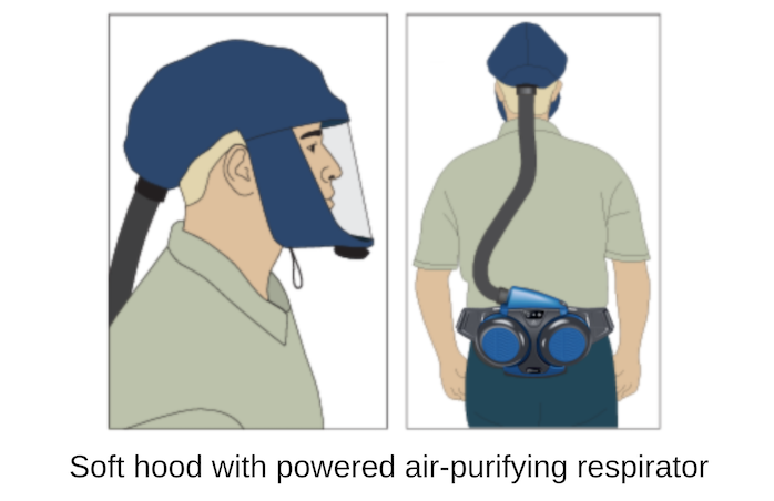 Types of respirators available from Sundstrom