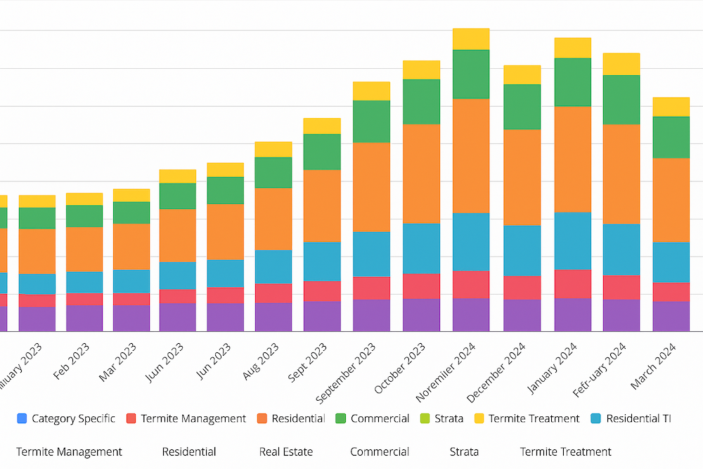 Data chart
