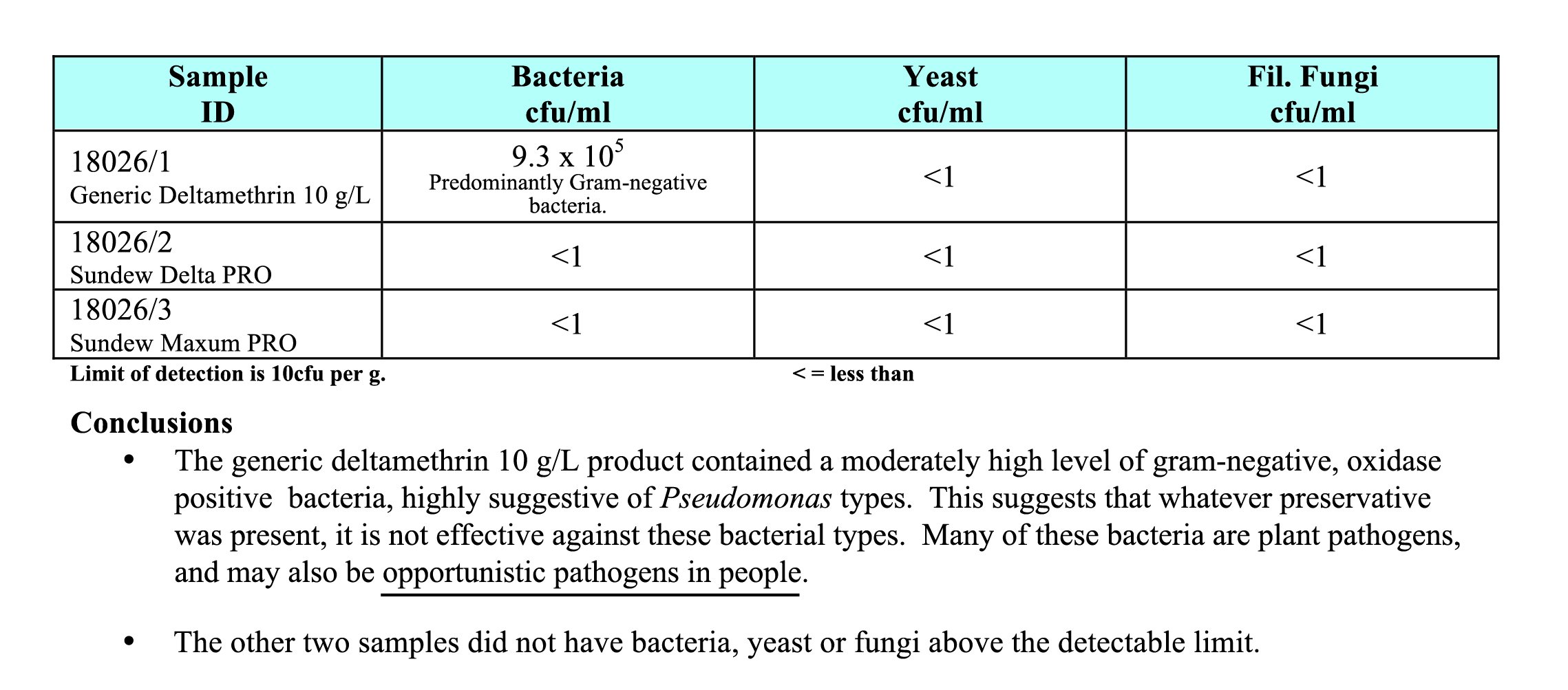 Pathology Report for deltamethrin products