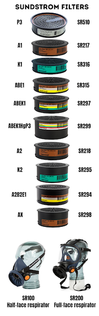 Chart showing the Sundström range of filters and their classes